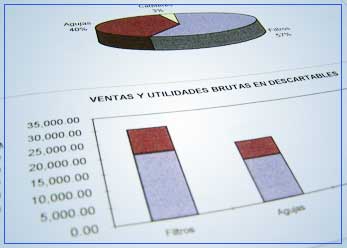 Valuación de Negocios